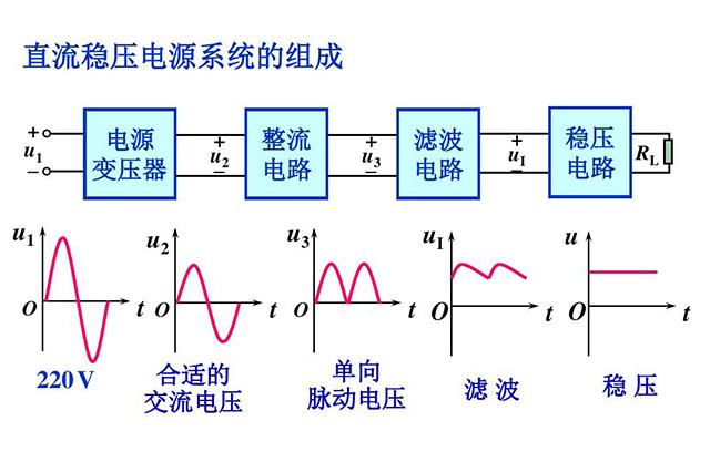 直流穩(wěn)壓電源復(fù)式濾波電路使用方法